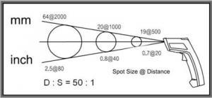 ΘΕΡΜΟΜΕΤΡΟ ΥΠΕΡΥΘΡΗΣ ΨΗΦΙΑΚΟ 200x166x51mm